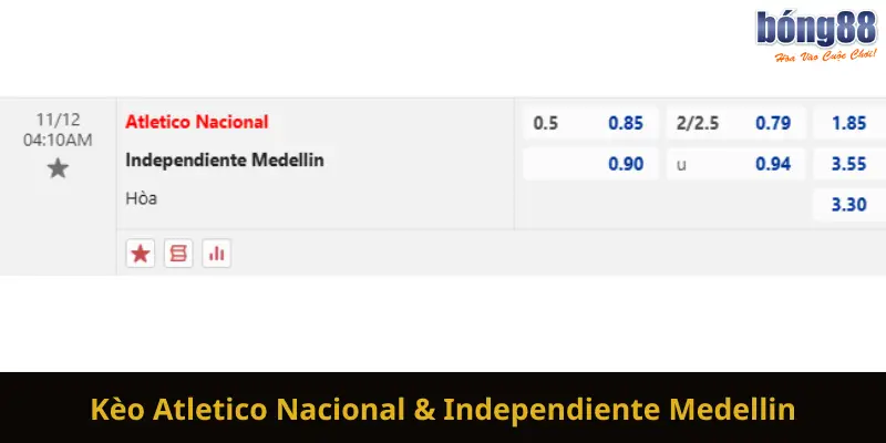Dự đoán tỷ lệ bóng đá, soi kèo Atletico Nacional vs Independiente Medellin