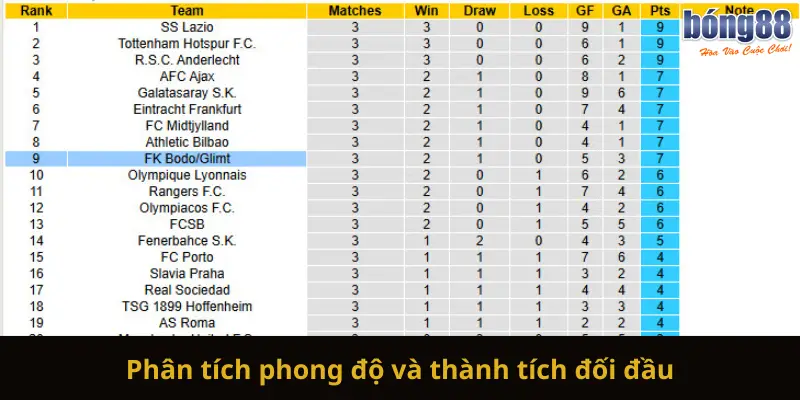 Phân tích phong độ và thành tích đối đầu