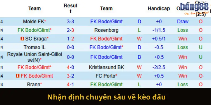 Nhận định chuyên sâu về kèo đấu