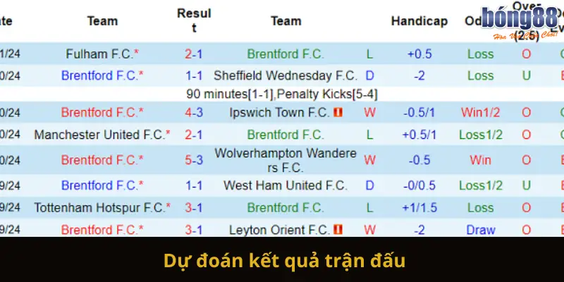 Dự đoán kết quả