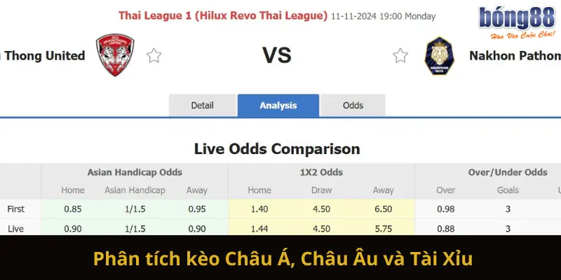 Phân tích kèo Châu Á, Châu Âu và Tài Xỉu