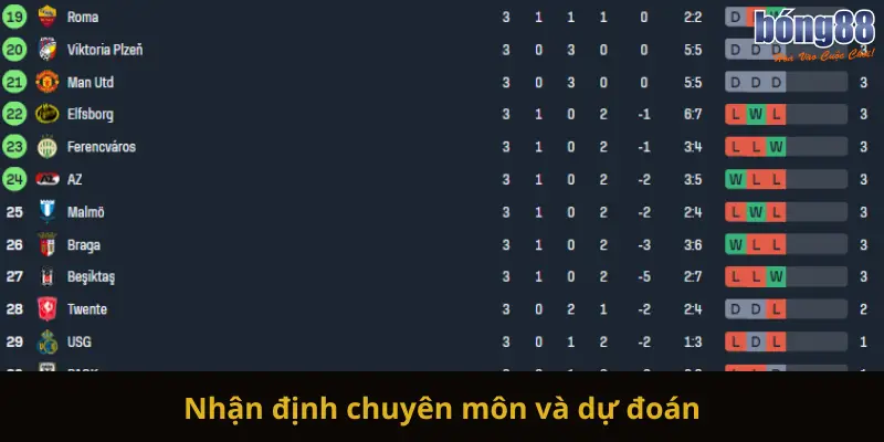 Nhận định chuyên môn và dự đoán