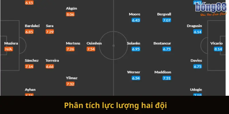 Nhận định chuyên môn và dự đoán kết quả